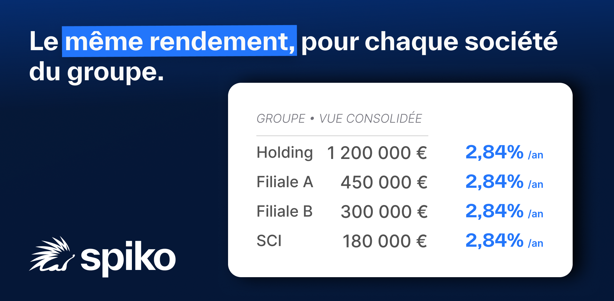 Société SCI "WATT & BOX" : Chiffre d'affaires, statuts, extrait d ...